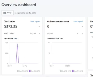 Shopify overview dashboard on launch day