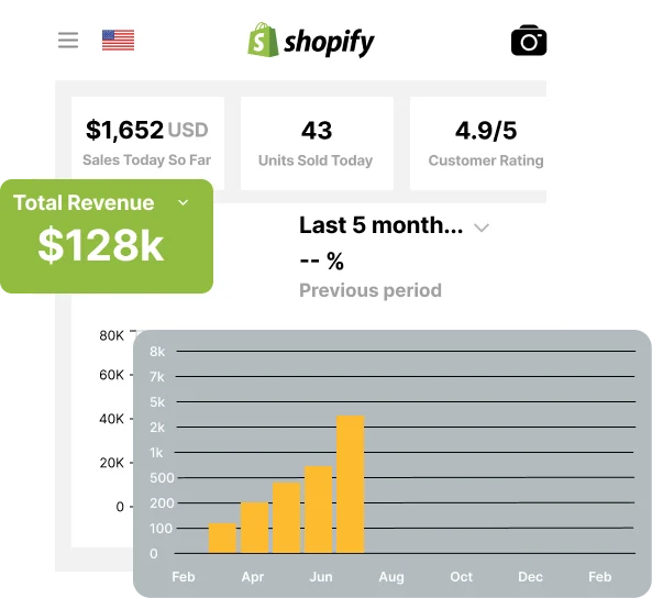 Shopify admin — $128K total sales