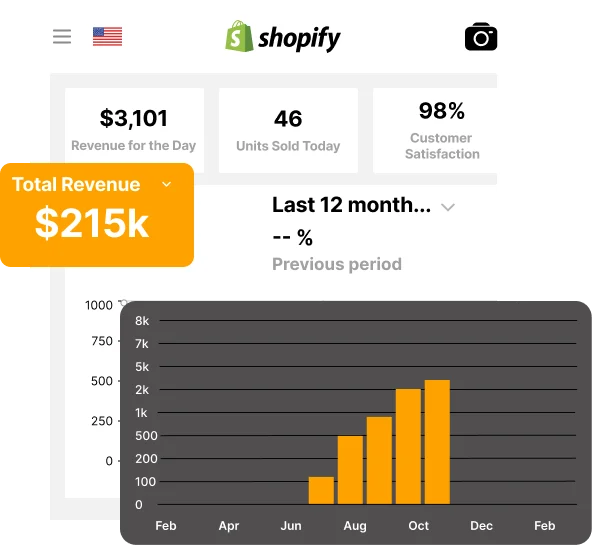 Shopify admin — $215K total sales